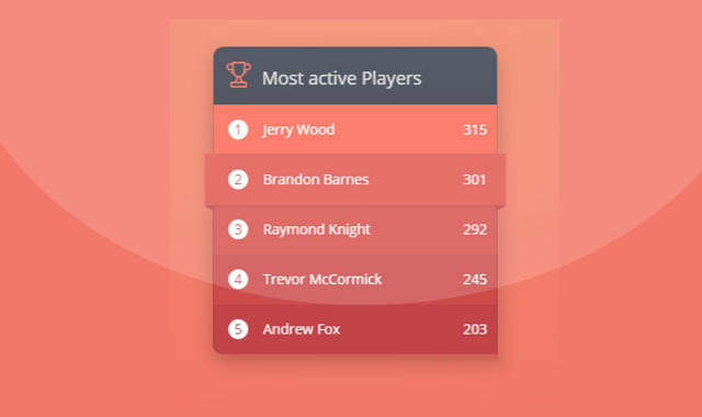  纯CSS3列表面板设计效果        