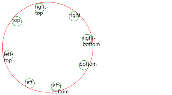 css3实现动态摩天轮旋转效果demo